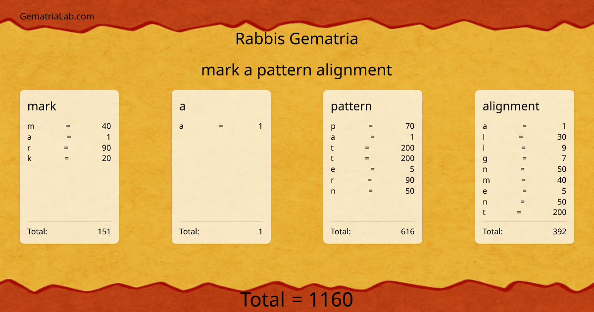 mark a pattern alignment in rabbis Gematria